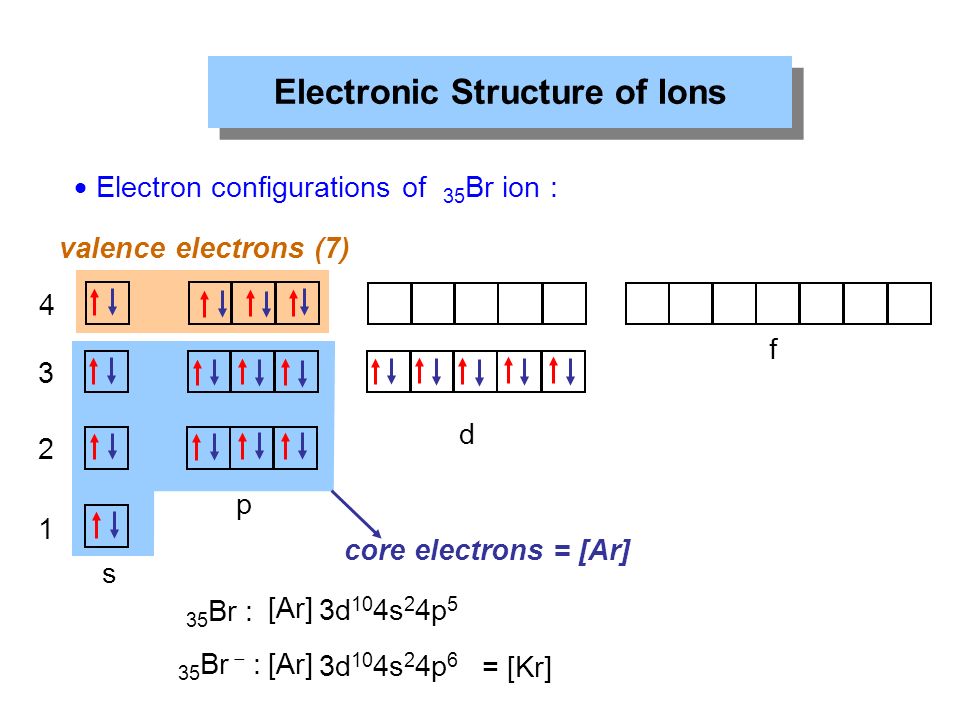 Скандий электронная формула и графическая. Строение электронной оболочки скандия. Электронная конфигурация атома скандия.