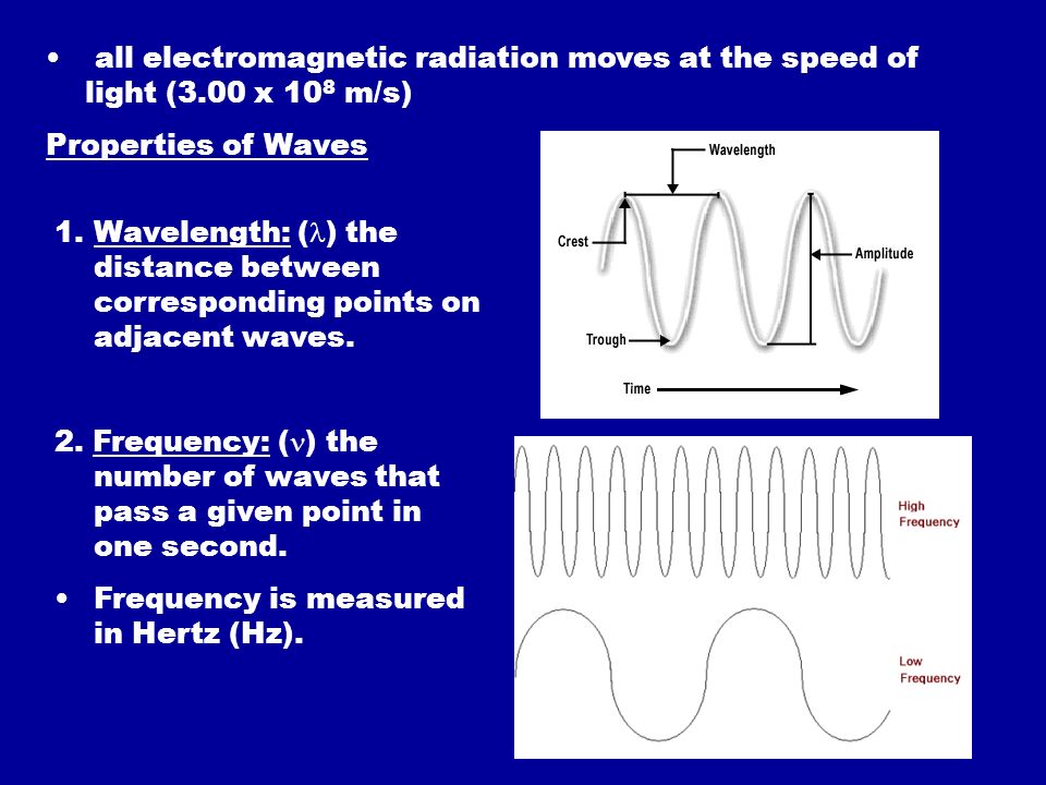 all electromagnetic radiation moves at the speed of light (3