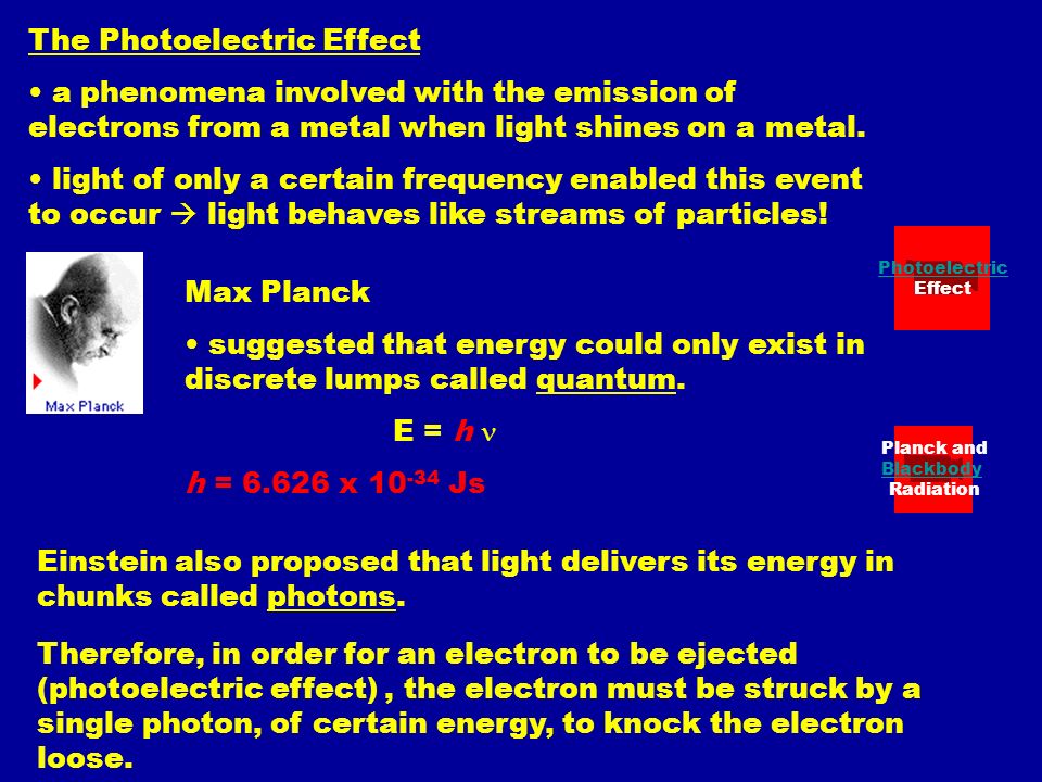 The Photoelectric Effect