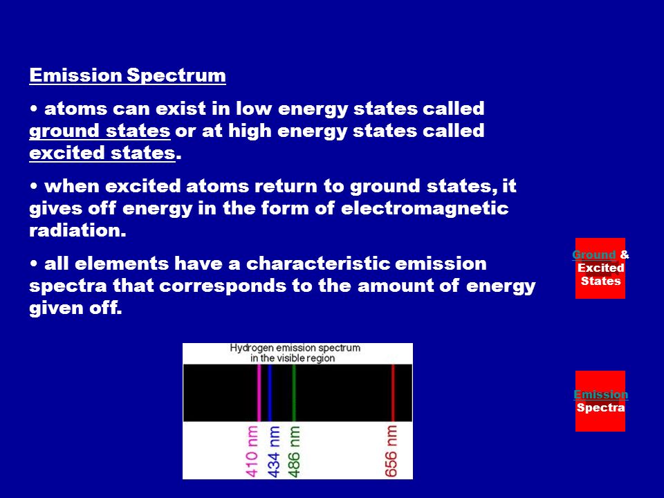 Emission Spectrum atoms can exist in low energy states called ground states or at high energy states called excited states.