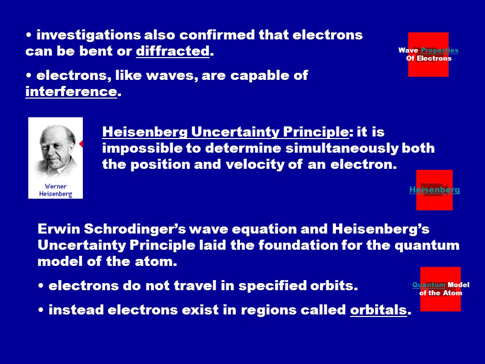 electrons, like waves, are capable of interference.