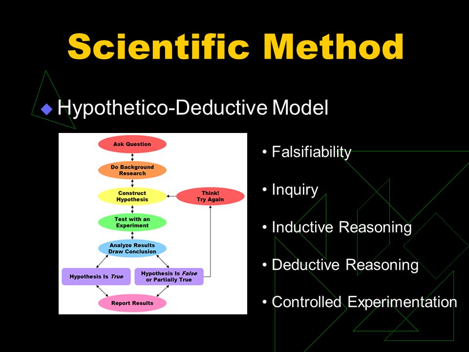 Scientific method. Methods of Inductive Logic. Inductive deductive method SLIDESHARE. Inductive Inference. Scientific method in brief.