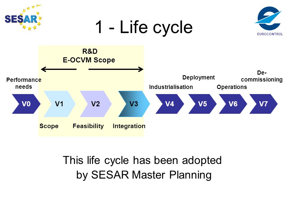 1 - Life cycle This life cycle has been adopted