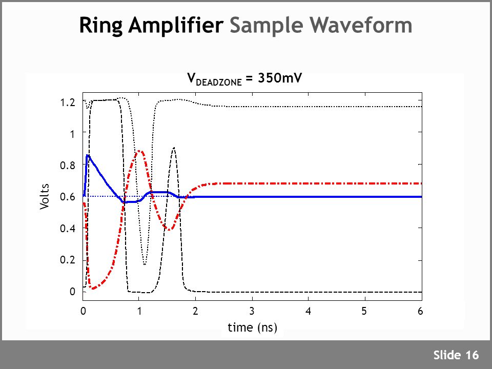 Ring Amplifier Sample Waveform
