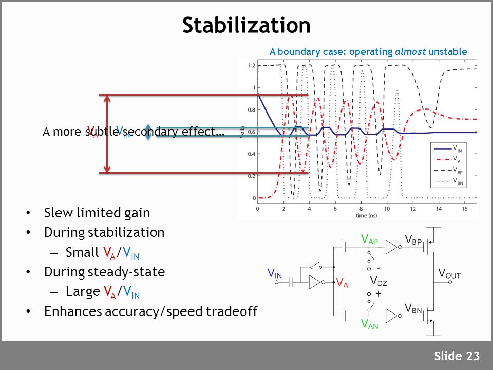Stabilization 1) Offset embedding creates a large signal finite gain effect.