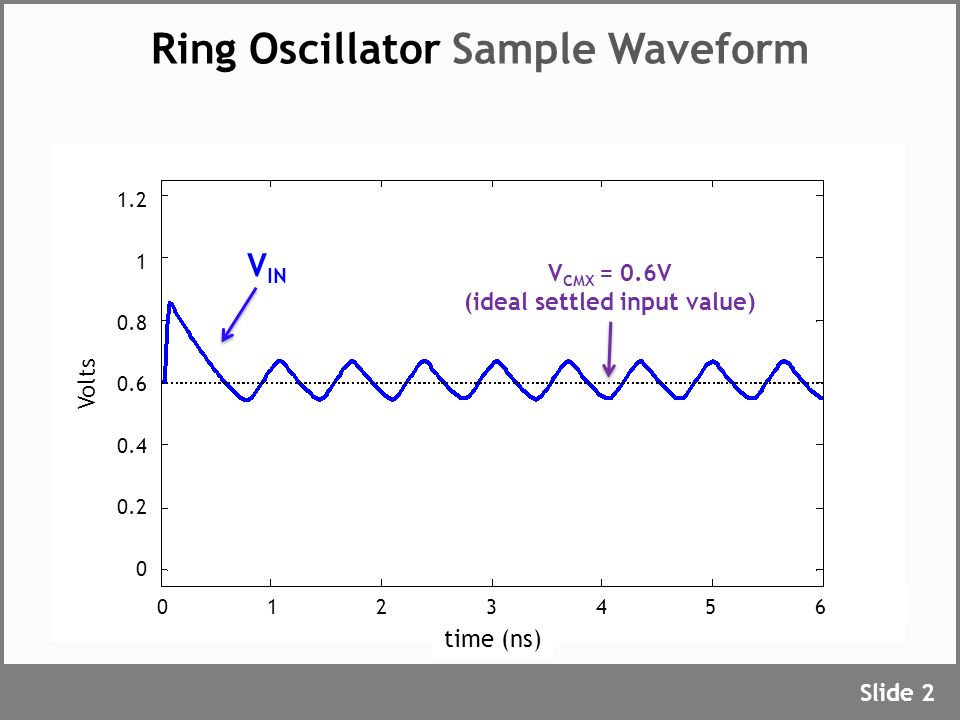 Ring Oscillator: The Perfect Switch-Cap Amplifier