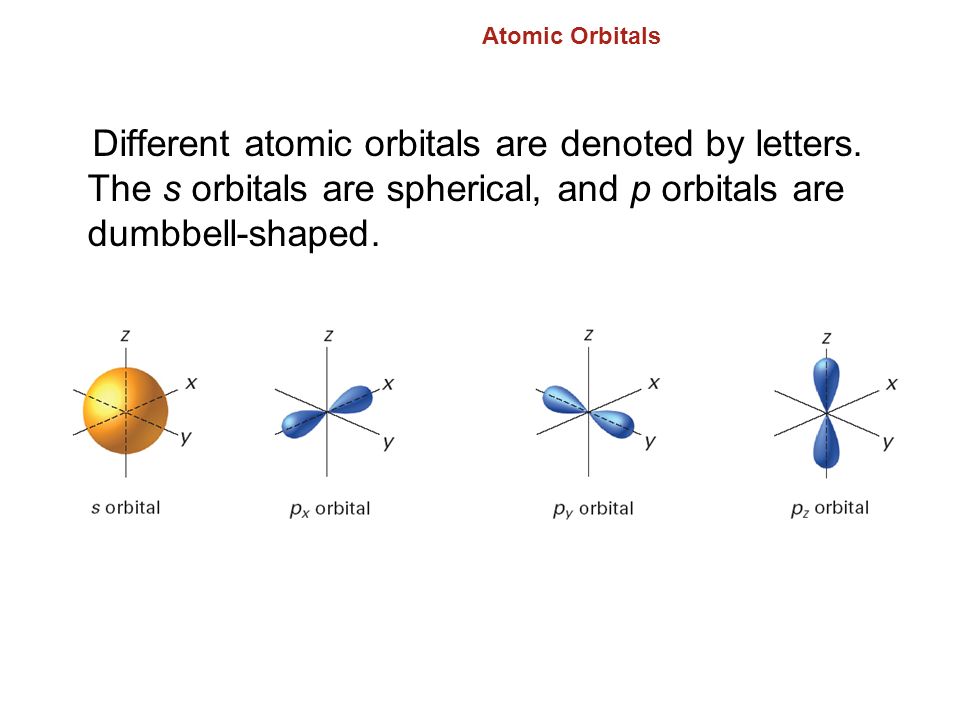 5.1 Atomic Orbitals. Different atomic orbitals are denoted by letters. The s orbitals are spherical, and p orbitals are dumbbell-shaped.
