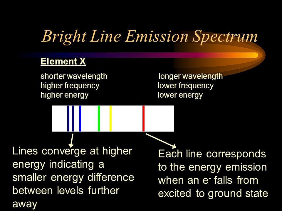 Atomic Emission Spectra - ppt download