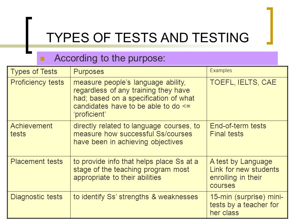 classification of test in education