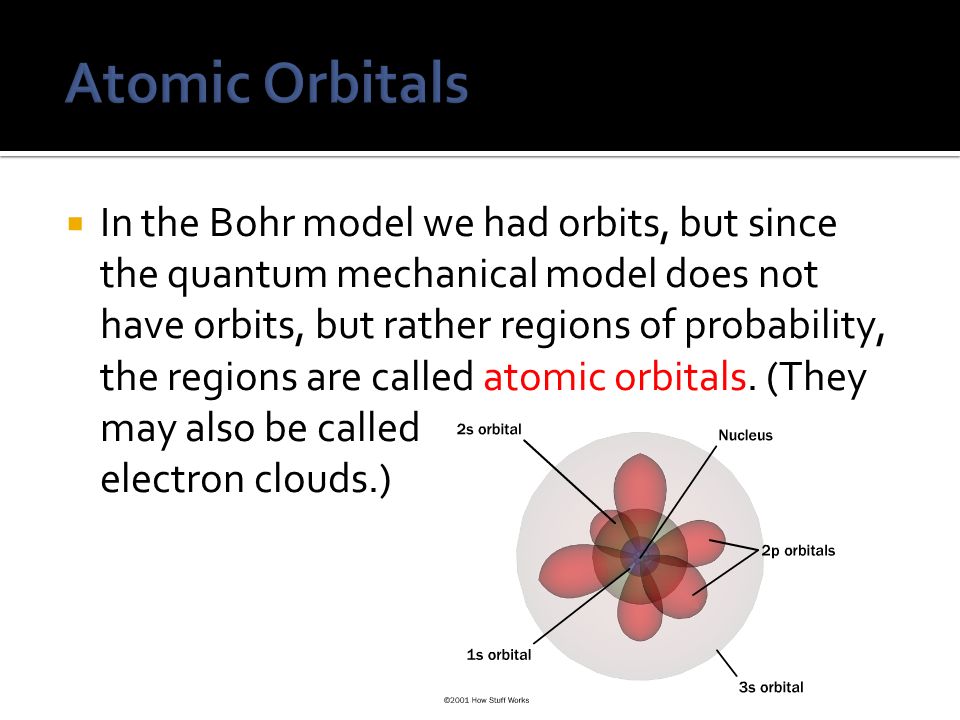 Atomic Orbitals