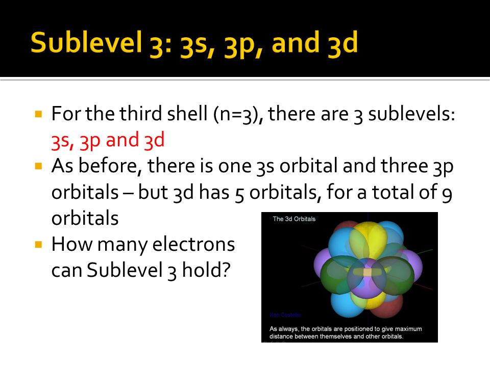 Sublevel 3: 3s, 3p, and 3d For the third shell (n=3), there are 3 sublevels: 3s, 3p and 3d.