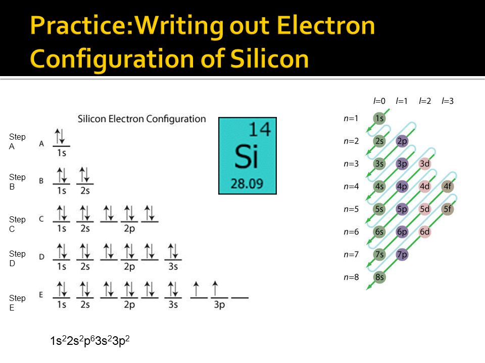Practice:Writing out Electron Configuration of Silicon