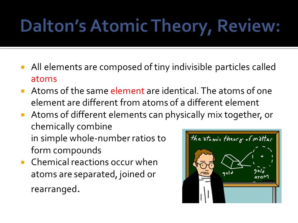 Dalton’s Atomic Theory, Review: