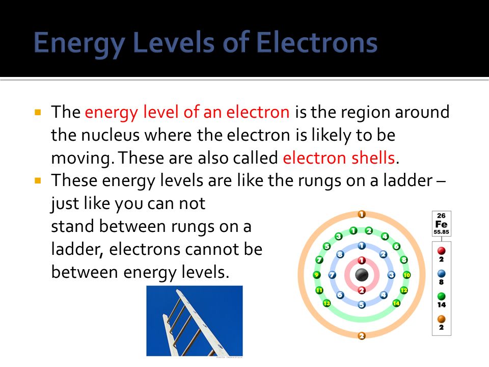 Energy Levels of Electrons