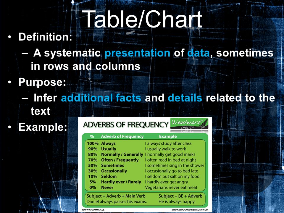Table/Chart Definition: