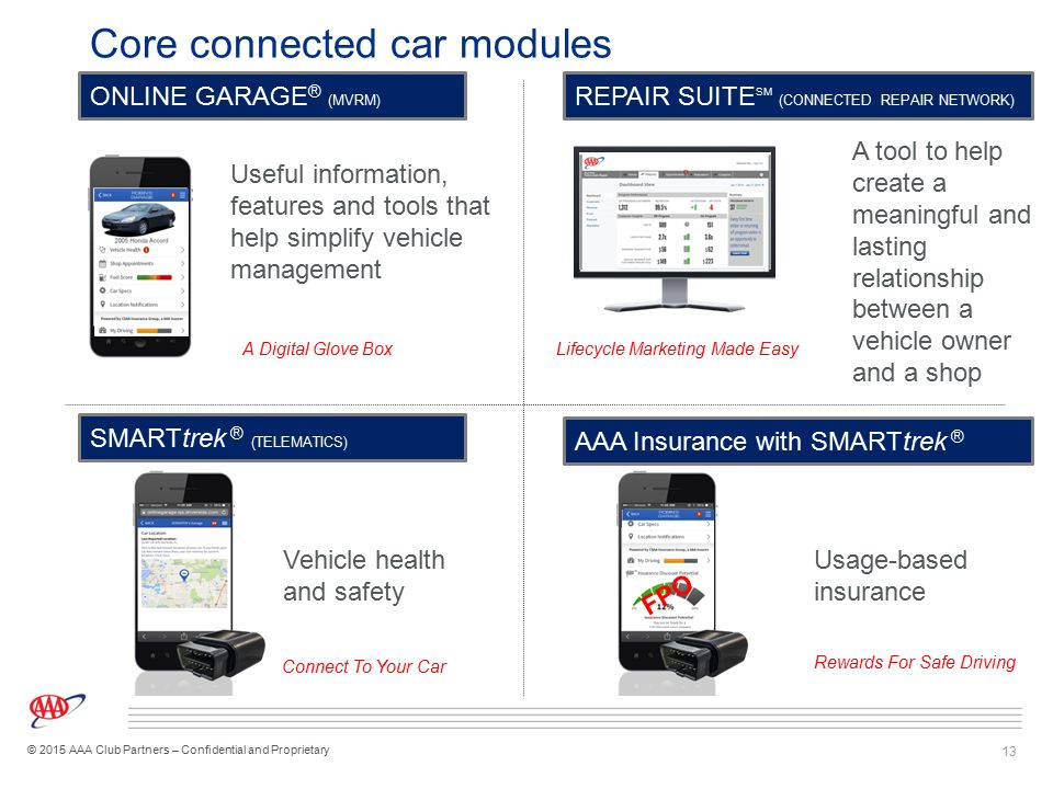 Connected Car: Ensuring AAA’s Relevance - ppt download