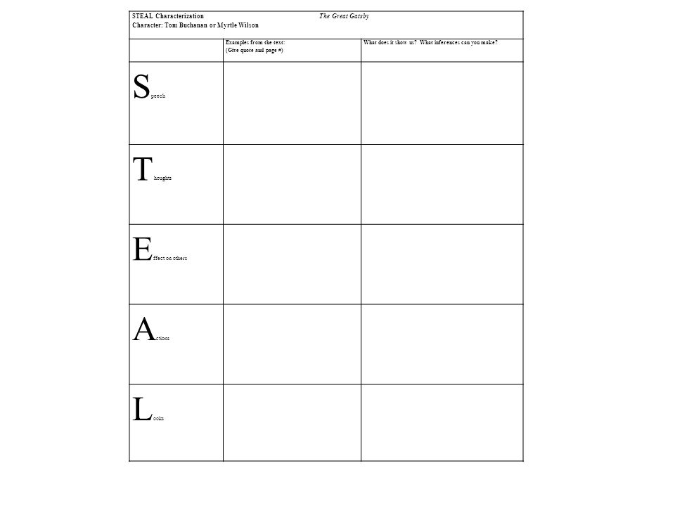 The Great Gatsby Character Chart Worksheet Answers