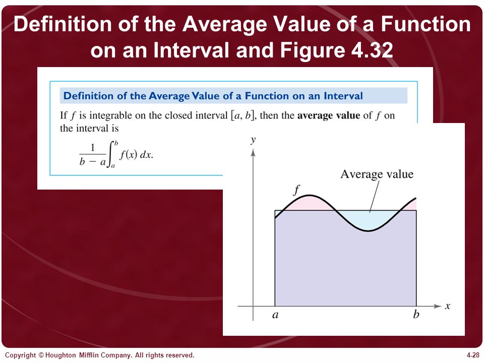 Definition of the Average Value of a Function on an Interval and Figure 4.32