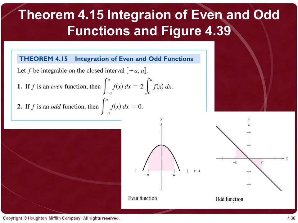 Theorem 4.15 Integraion of Even and Odd Functions and Figure 4.39