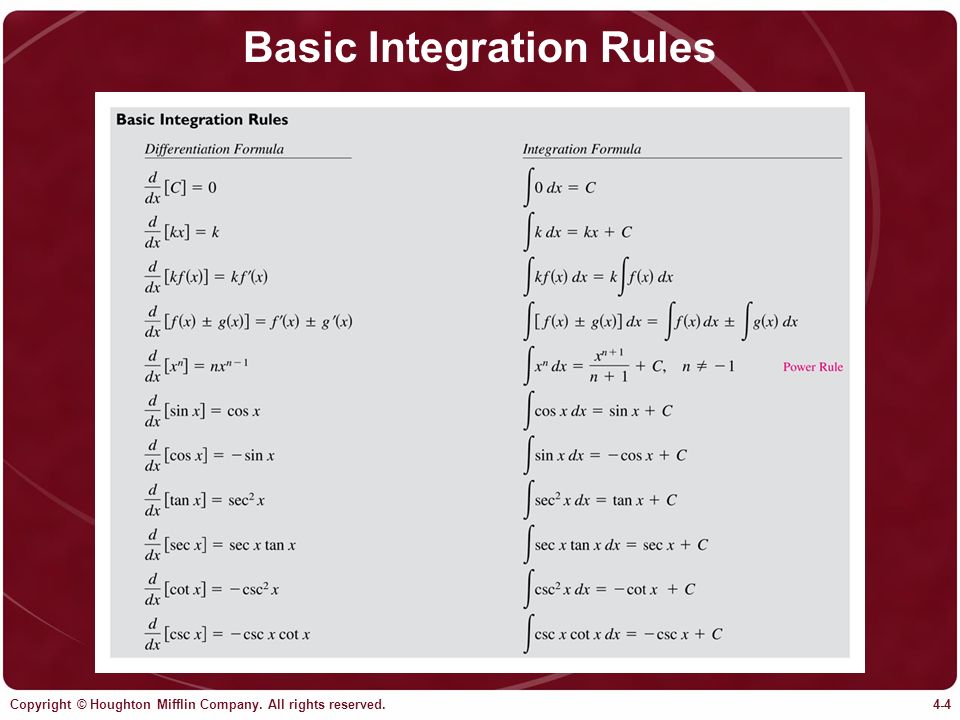 Basic Integration Rules