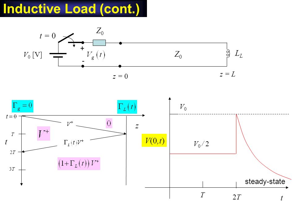 Note 3 Transmission Lines Bounce Diagram Ppt Download