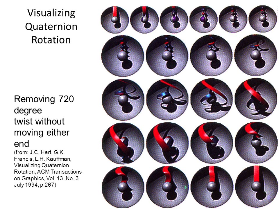 Visualizing Quaternion Rotation