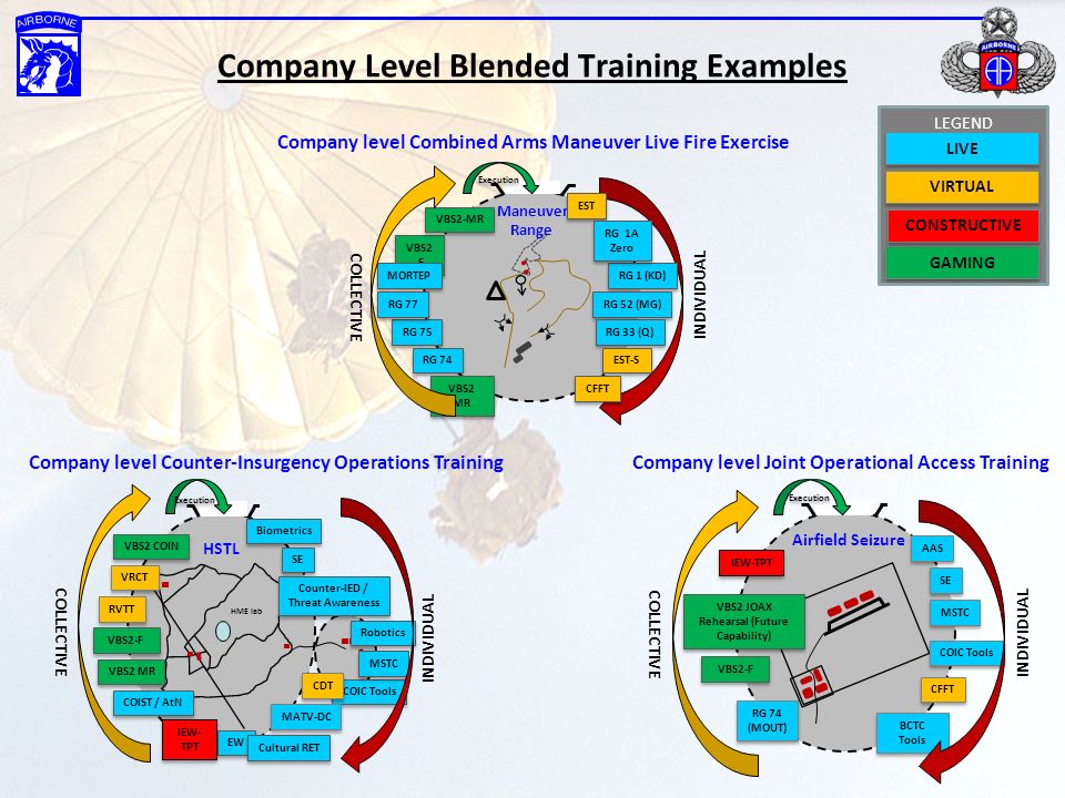 Company Level Blended Training Examples