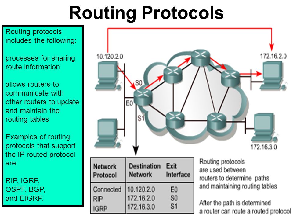 Функции маршрутизации