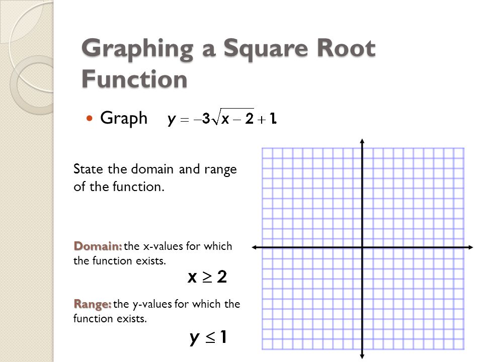 Graphing a Square Root Function