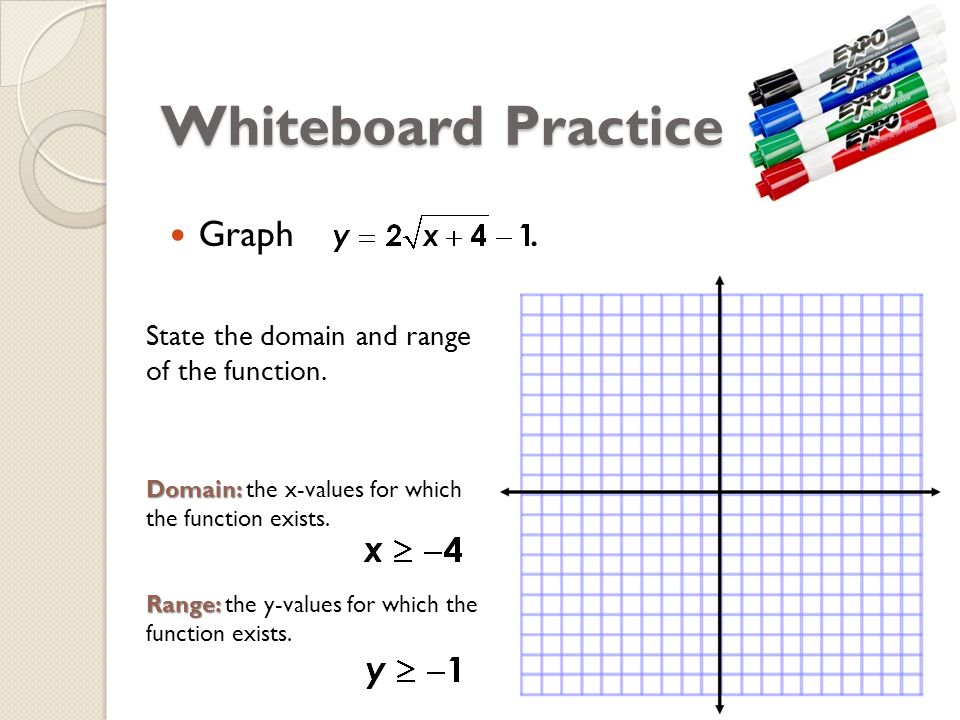 Whiteboard Practice Graph .