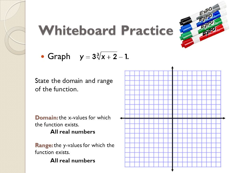 Whiteboard Practice Graph .