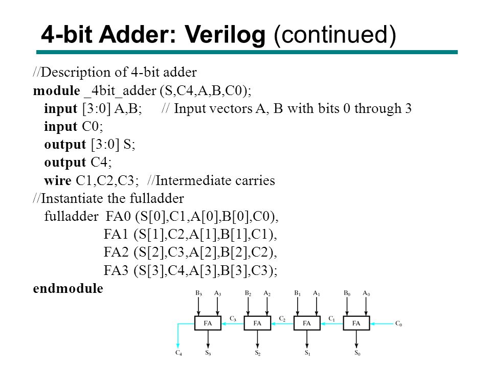 Include bit. Alu 4 bit Verilog на транзисторах. Модуль в верилог. Моделирование Verilog. Verilog команды.