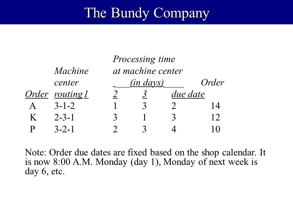 The Bundy Company Processing time Machine at machine center