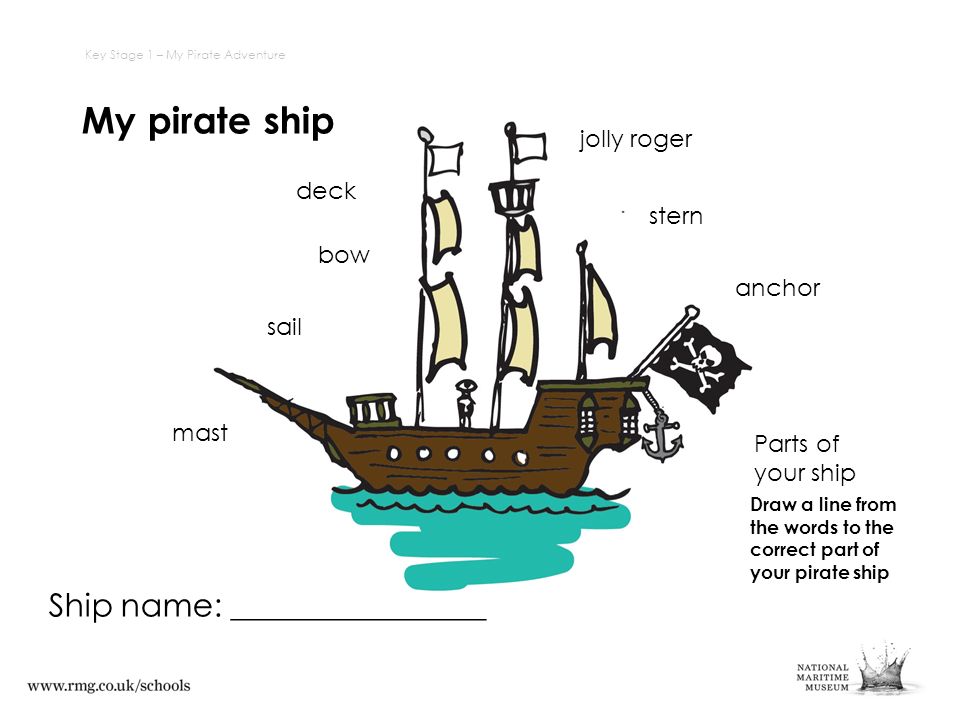 Parts of a Pirate Ship