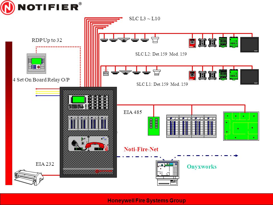 NFS System Components & Installation. - ppt video online download  Notifier 3030 Wiring Diagram    SlidePlayer