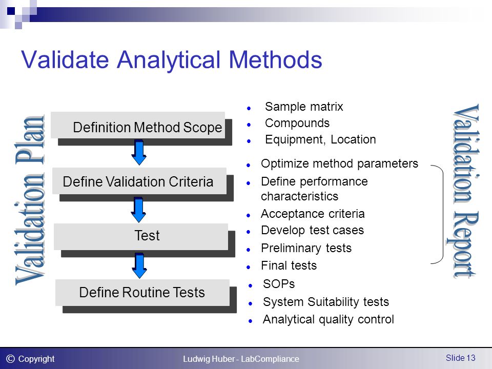 Validate game. Analytical method validation. Validation parameters. Analytical Test Strategy примеры. Метод INDSERV.