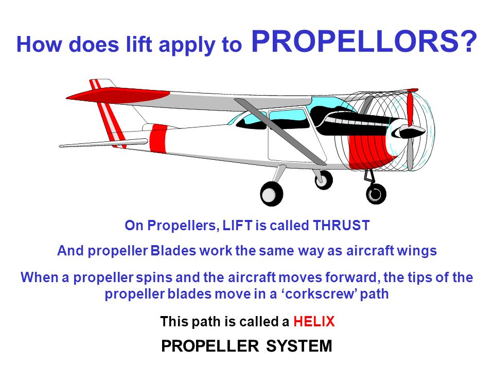 PROPELLER SYSTEM 1st - Look at how lift is generated - ppt video online  download