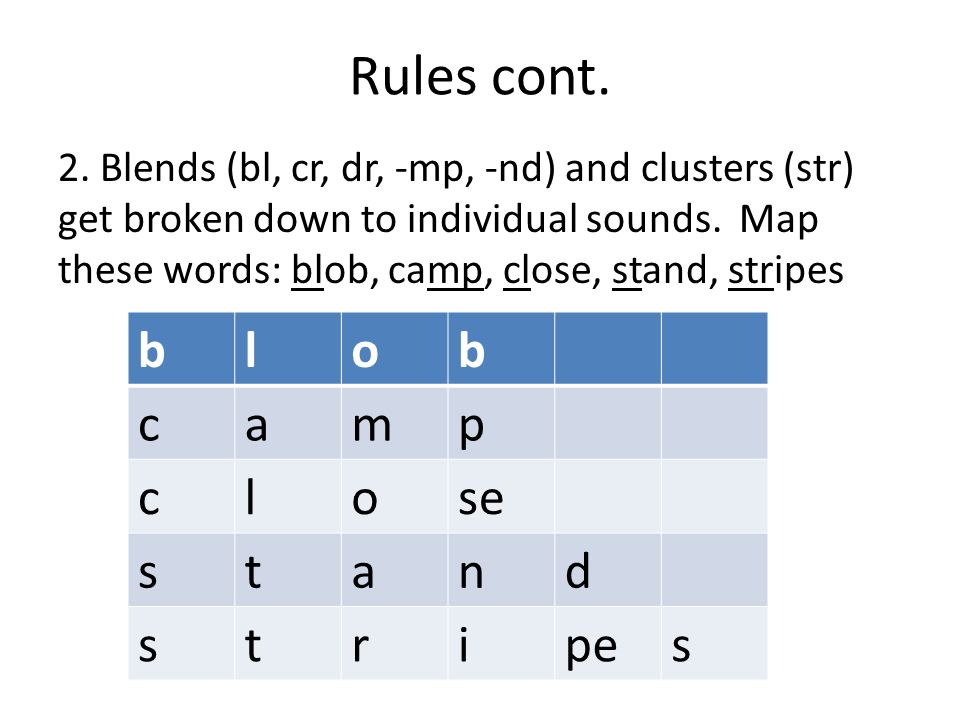Rules For Phoneme Mapping Ppt Video Online Download