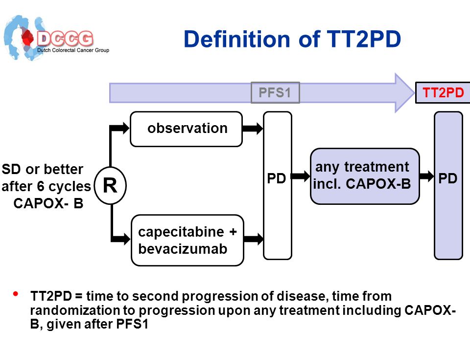 Definition of TT2PD R PD observation PD any treatment incl. CAPOX-B