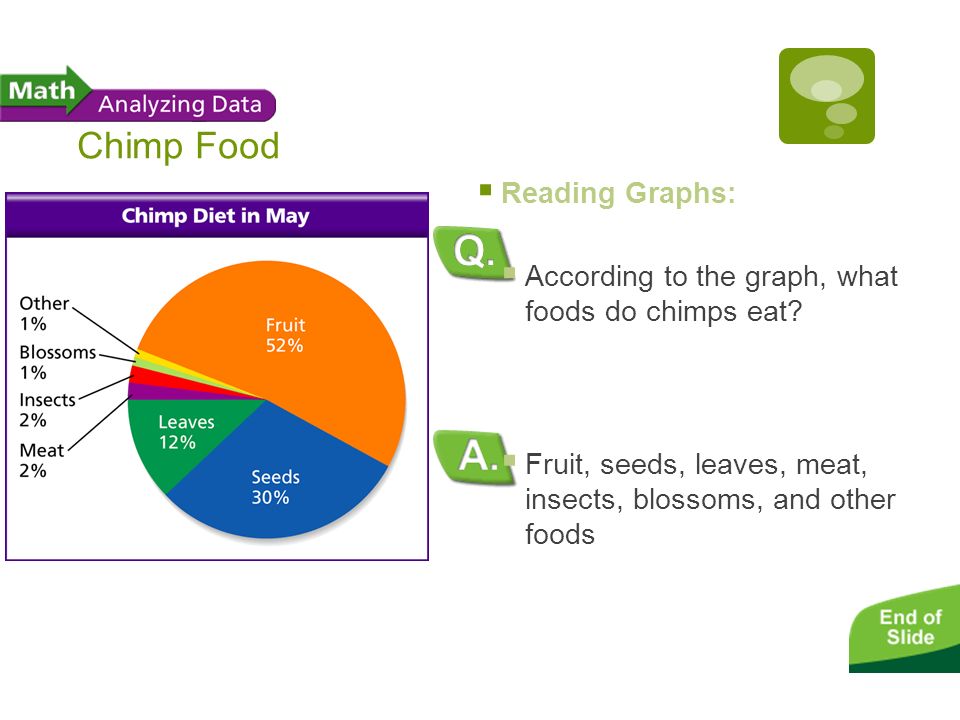 Chimp Food Reading Graphs: