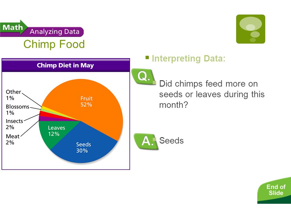 Chimp Food Interpreting Data: