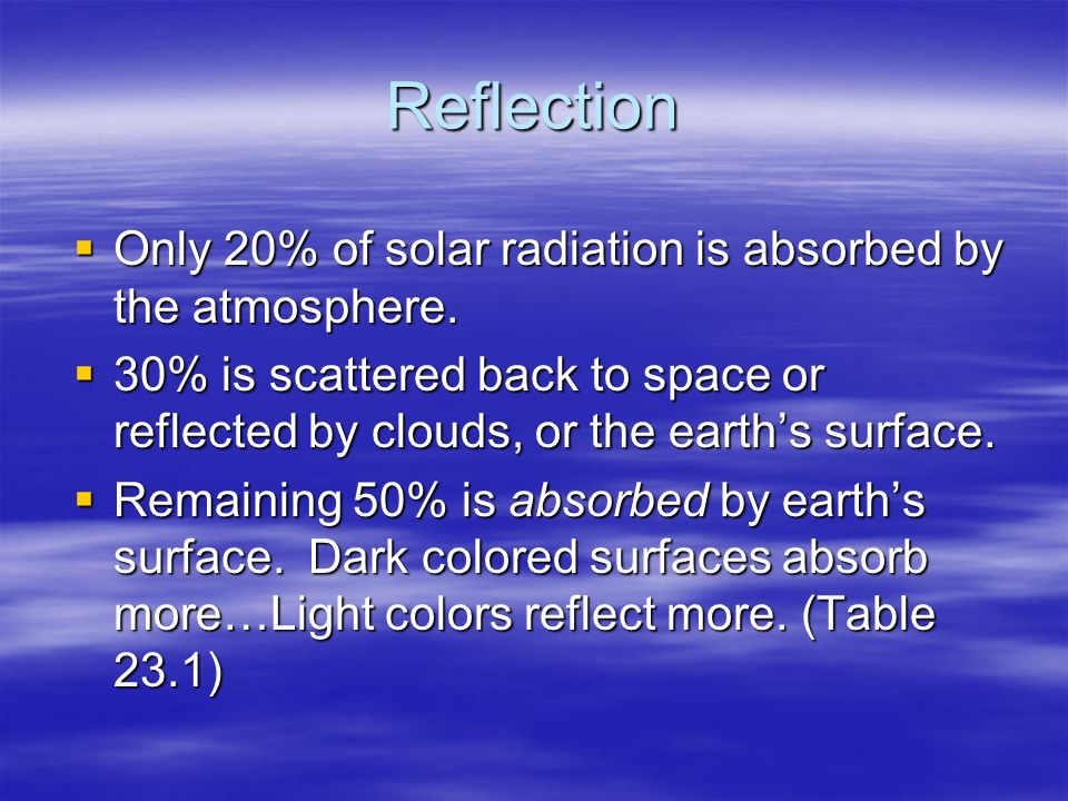 Reflection Only 20% of solar radiation is absorbed by the atmosphere.