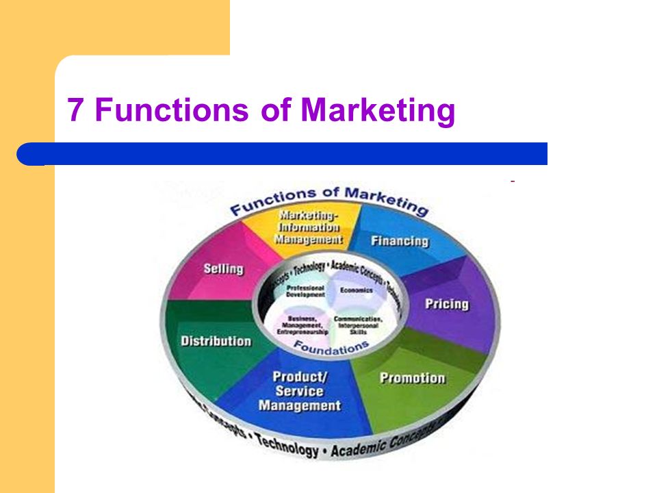 1 маркетинг. Marketing functions. Функции интернет маркетинга. Functions of marketing картинки. The main function of marketing.