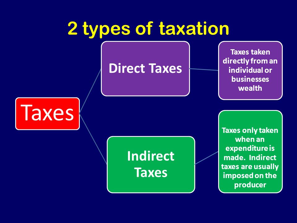 IGCSE Economics 5.2 Taxation. - ppt video online download