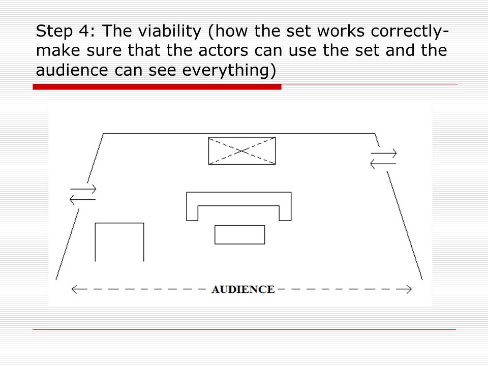 Step 4: The viability (how the set works correctly-make sure that the actors can use the set and the audience can see everything)