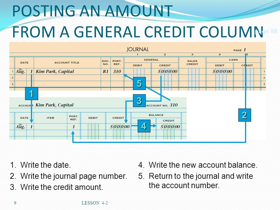 POSTING AN AMOUNT FROM A GENERAL CREDIT COLUMN