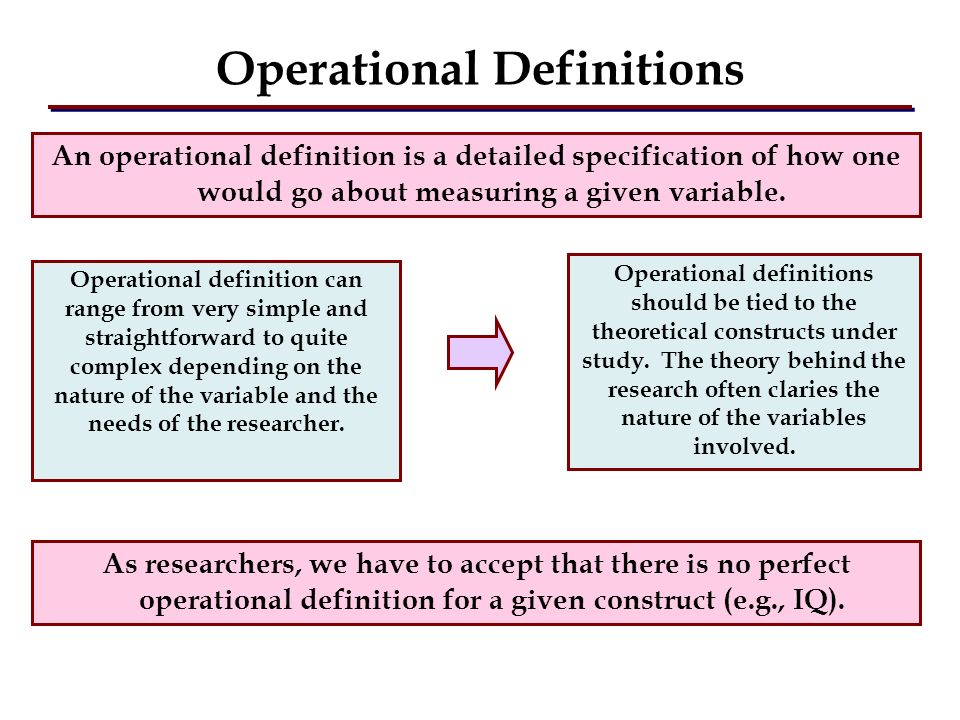 Operational Definition Of Variables Psychology - slideshare