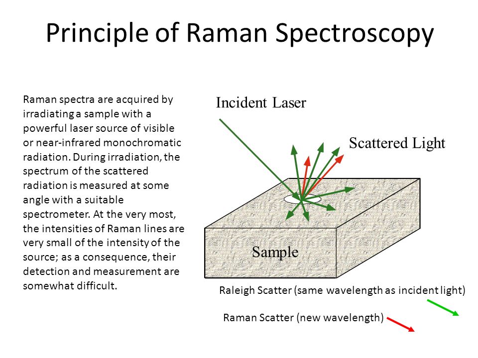 Raman Spectroscopy Lord Rutherford, 1930 April 10th, ppt video online  download