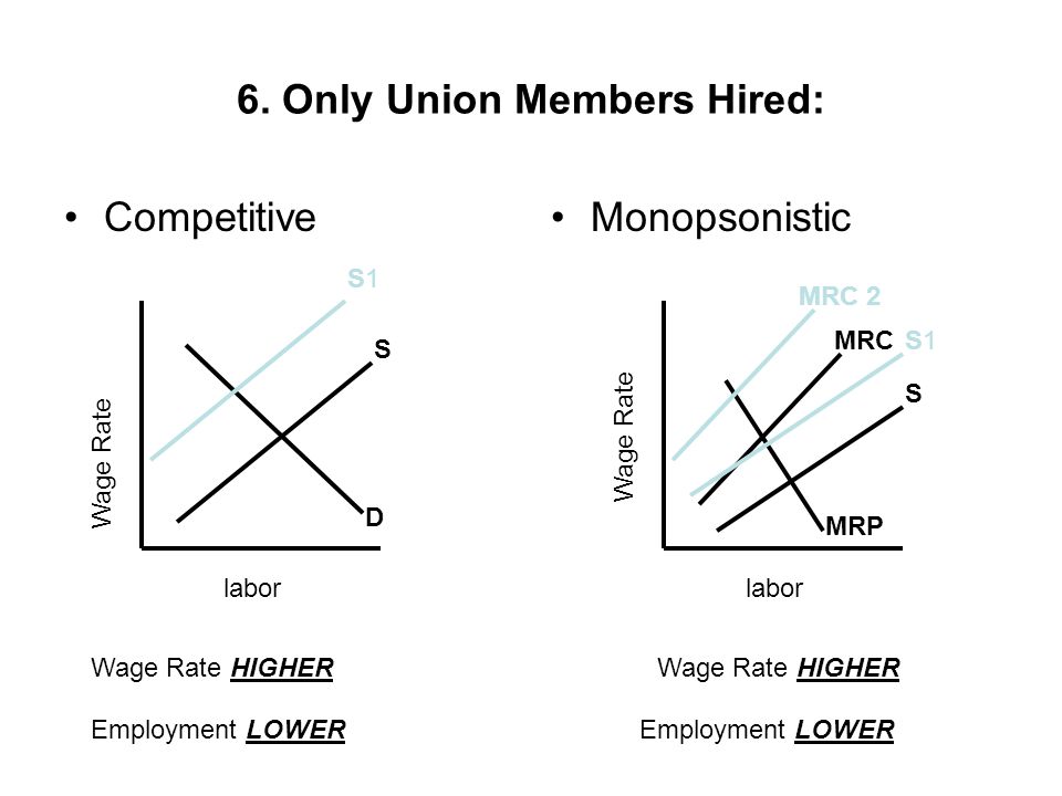6. Only Union Members Hired: