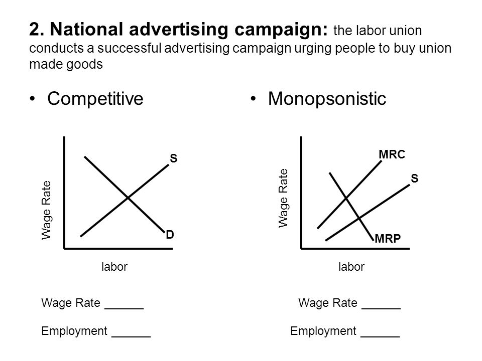 2. National advertising campaign: the labor union conducts a successful advertising campaign urging people to buy union made goods
